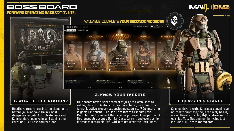 Official Boss Board UI showing Bale intel, Lieutenant cards and three challenge tracks.